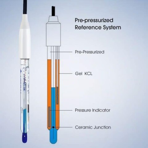 APERA Instruments PH60-VS - tester pH i temperatury do cieczy lepkich, kosmetyków, farb i gęstych próbek