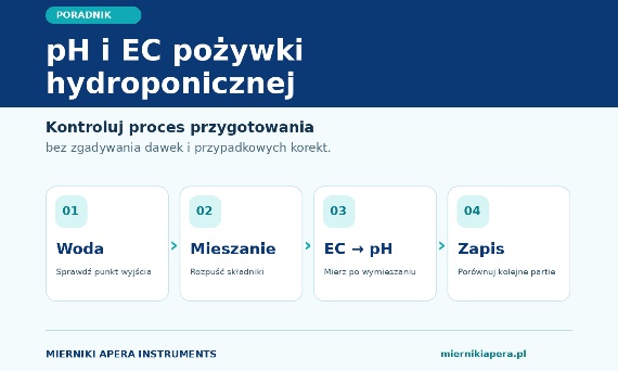 pH i EC pożywki hydroponicznej — jak kontrolować jej przygotowanie?