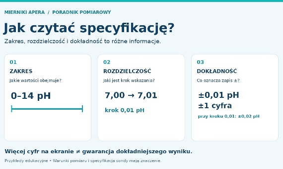 Zakres, rozdzielczość i dokładność miernika — jak czytać specyfikację?