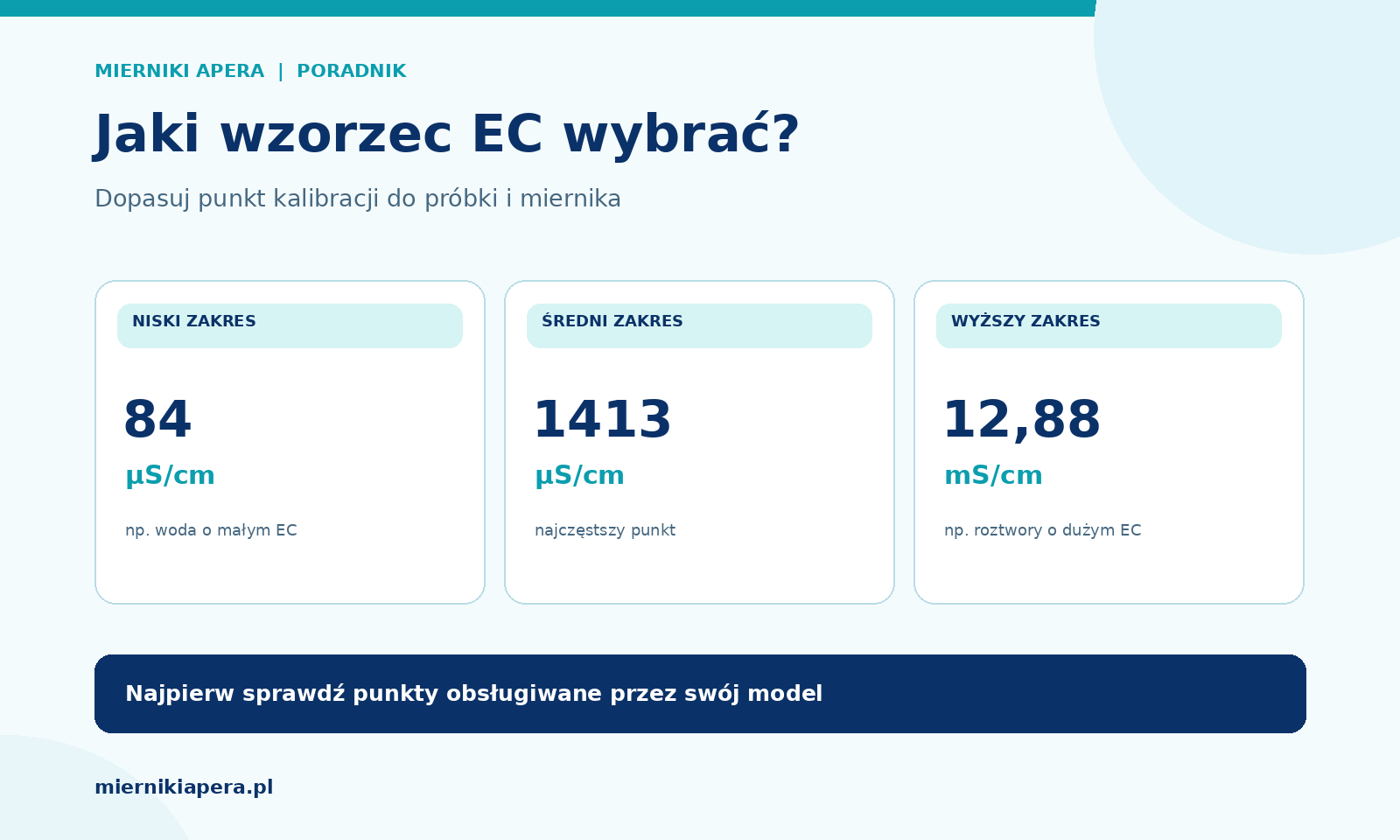 Jak dobrać wzorzec przewodności do kalibracji miernika EC?